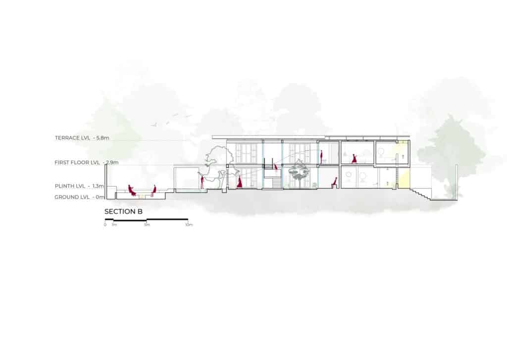 Architectural Section B of Gorakhpur Farmhouse showing floor levels from plinth to terrace, interior voids, and integration with surrounding trees.