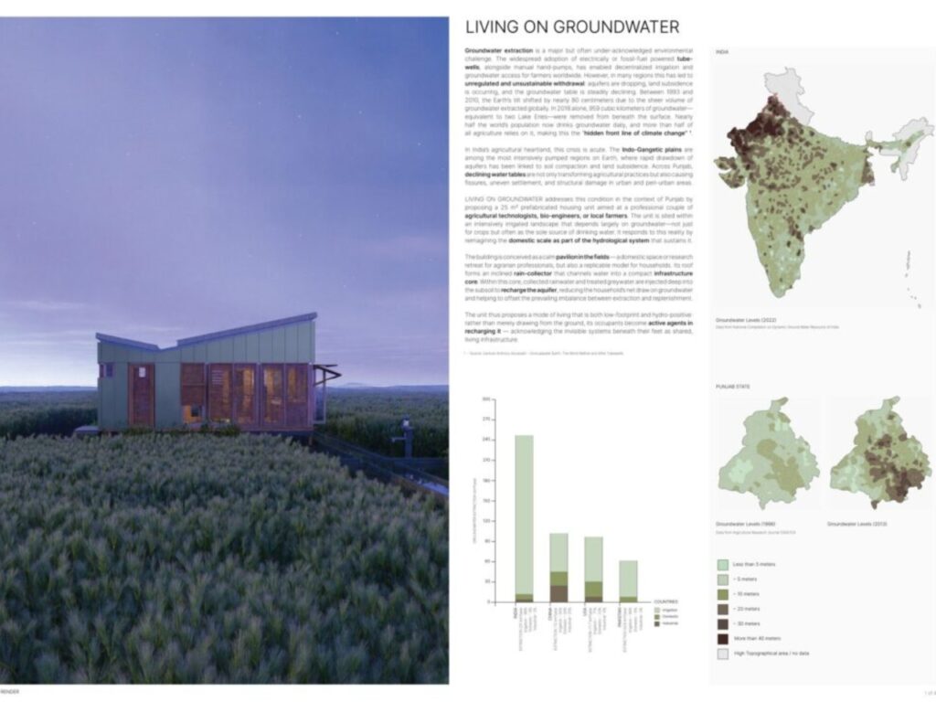 Technical presentation board showing the living on groundwater project with hydro-geological maps of India and Punjab.