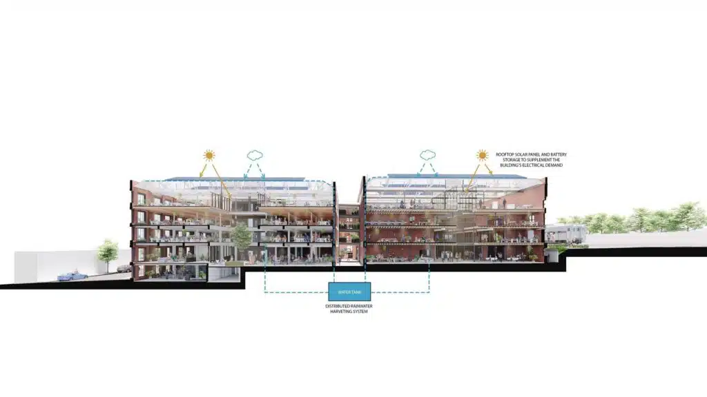 Technical architectural section showing rooftop solar panels, battery storage, and an underground rainwater harvesting system in the Younghusband building.