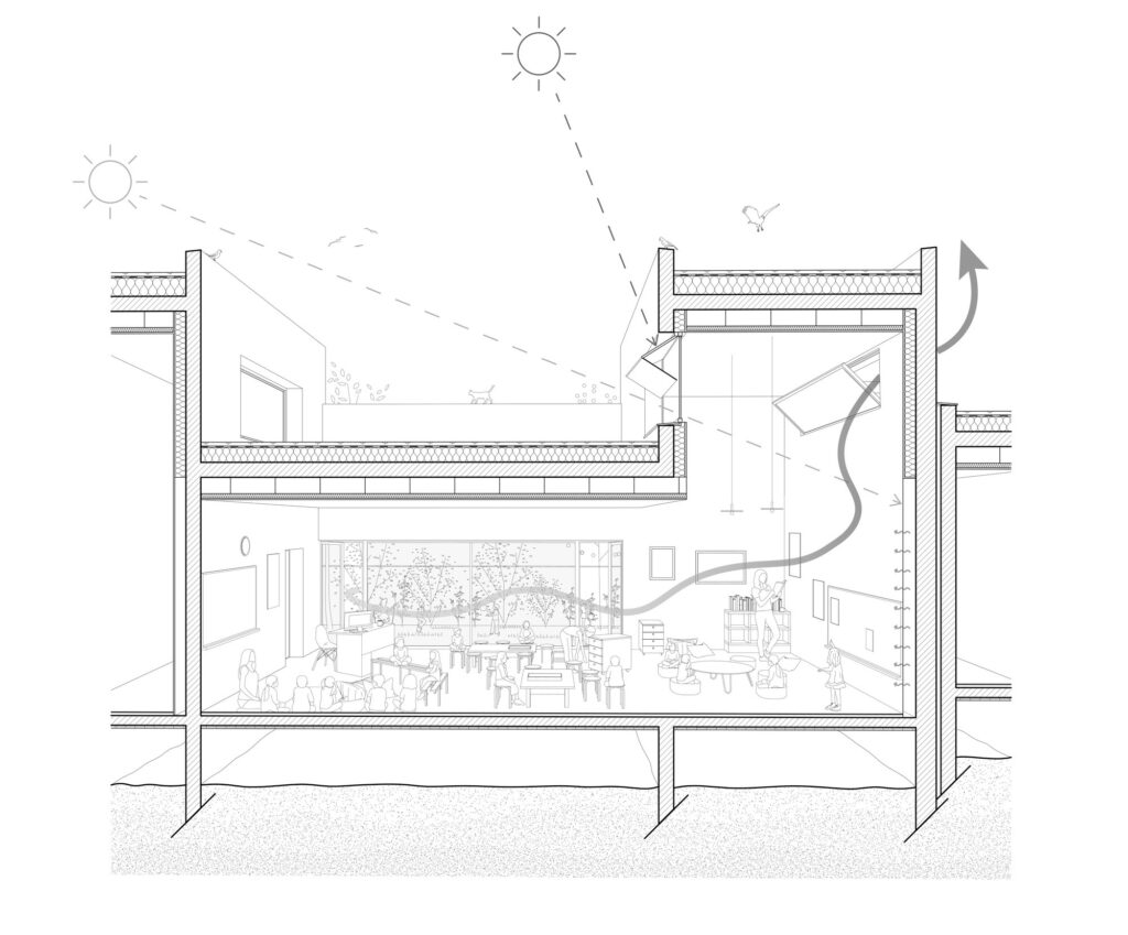Architectural perspective section of Paul Doumer School classroom showing passive cooling and natural ventilation strategy.