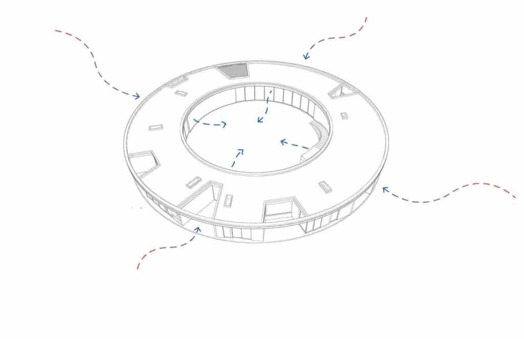 3D isometric diagram of House 720 Degrees with arrows indicating the paths of natural cross-ventilation through the circular structure.