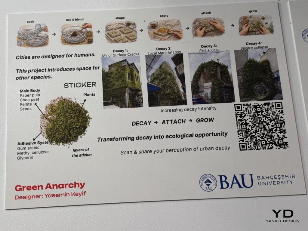 Infographic board showing the Green Anarchy project process: soak, mix, shape, apply, attach, and grow, with decay stages.
