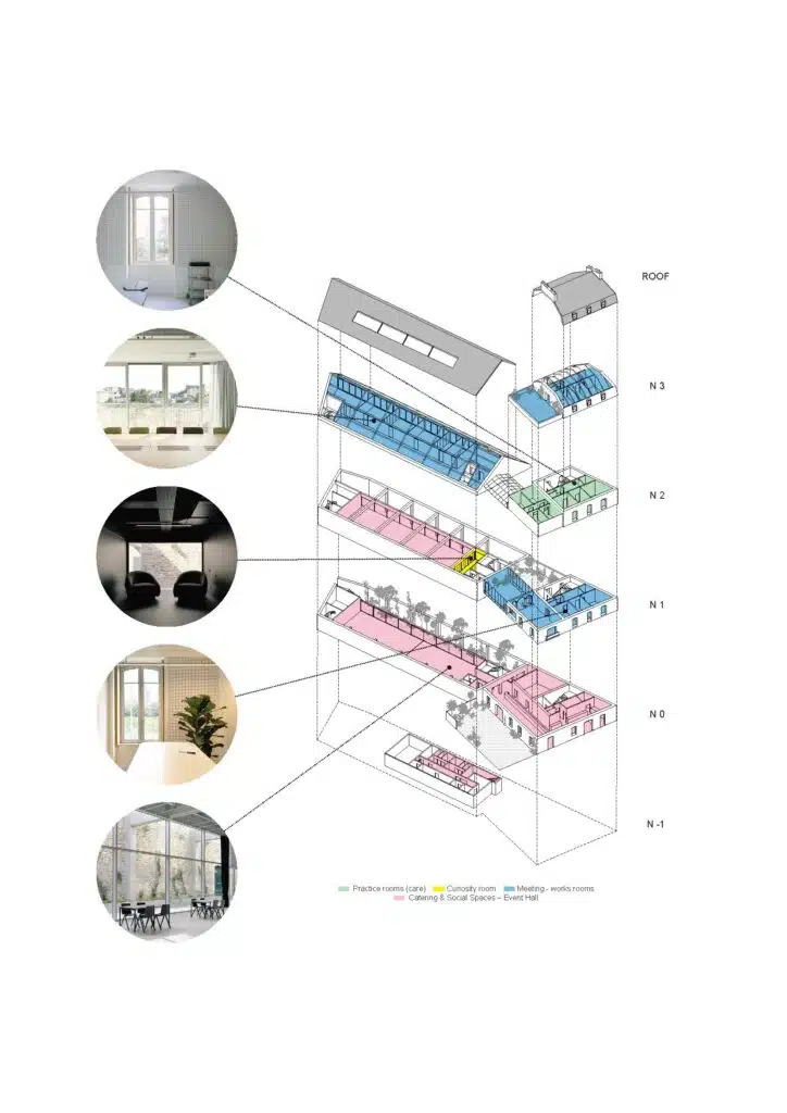 Axonometric organization chart of the project showing the distribution of catering, social spaces, and work meeting rooms across different levels.