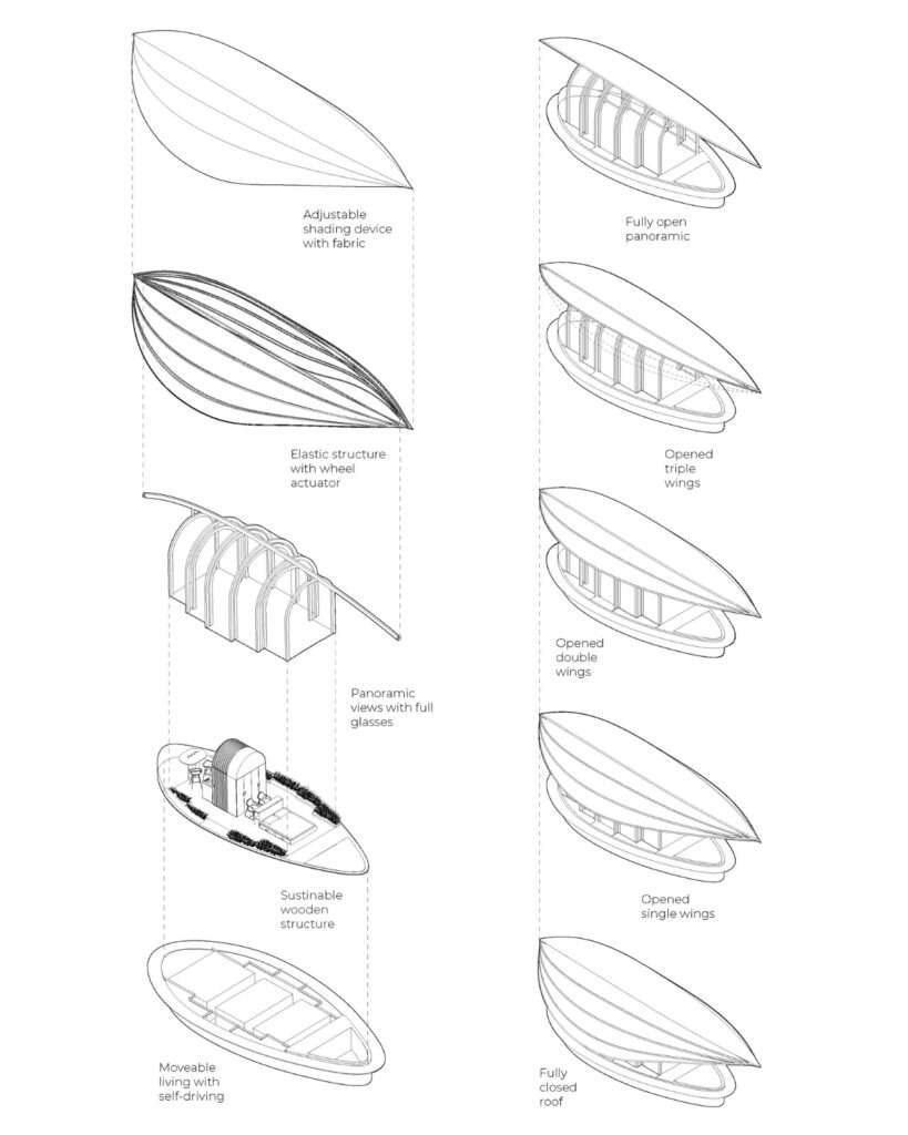 Black and white exploded isometric architectural diagram showing the modular components and kinetic roof shell options of the Lucia floating habitat.