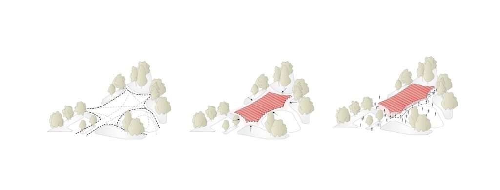 Architectural conceptual diagram showing the evolution of the O-day'min Park Pavilion from simple structure to complex canopy and gathering space.