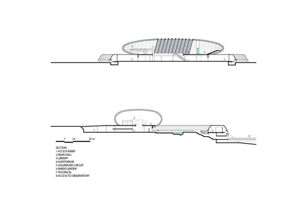 Architectural cross-section drawings of the Pantanal Biopark showing the ramps, library, main hall, and underground aquarium sections.