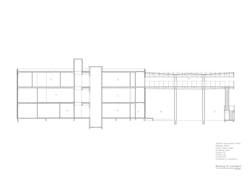 Architectural section drawing of the multi-level operational facility, showing the spatial hierarchy from the ground floor intake station to the upper-level testing laboratories.