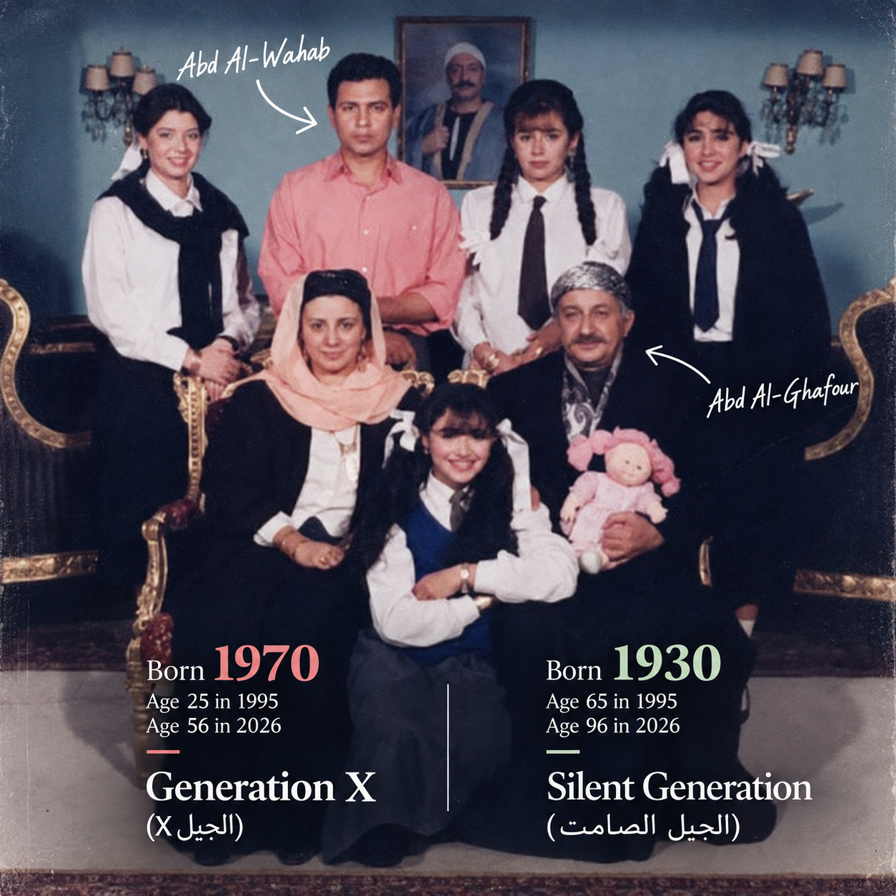 Family portrait comparing Generation X (born 1970, Abd Al-Wahab) and the Silent Generation (born 1930, Abd Al-Ghafour)