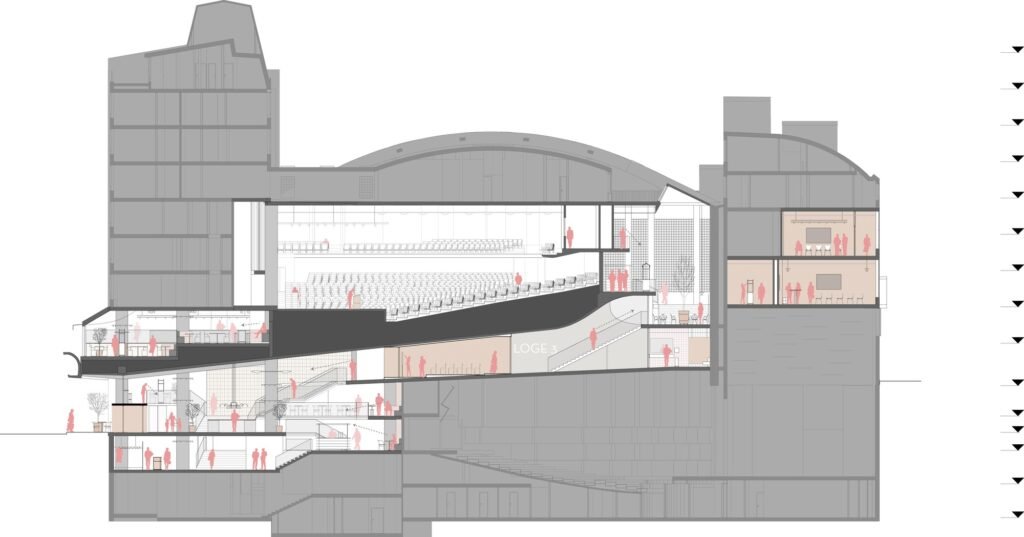 Architectural section drawing of Folkets Hus showing vertical distribution of spaces including auditorium, multi-level foyers, administrative areas, and circulation paths.