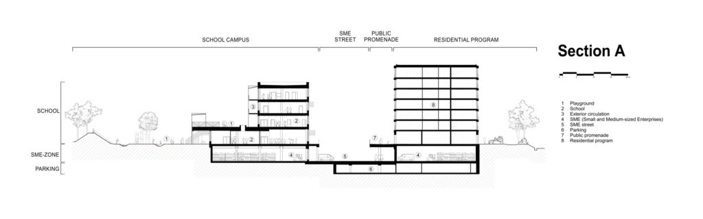 Architectural cross-section diagram showing vertical functional stacking from parking to residential and school zones.