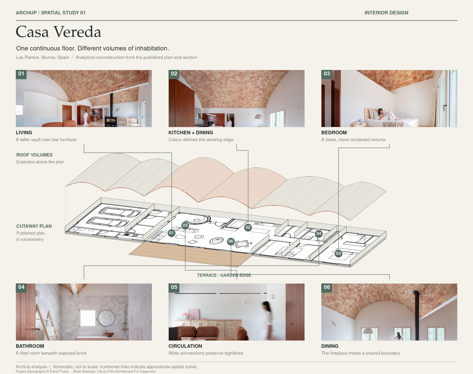 ArchUp schematic axonometric of Casa Vereda, connecting six interior photographs to approximate zones on the projected floor plan.